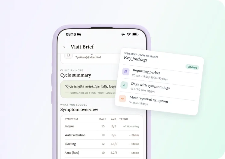 Ein Visit Brief auf einem Smartphone mit Zykluszusammenfassung, Symptomübersicht und den wichtigsten Erkenntnissen der letzten 90 Tage